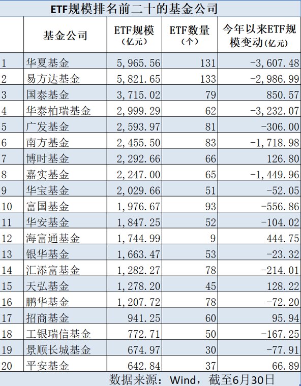 最新ETF管理人“前十强”出炉,华夏、易方达双雄争霸白热化